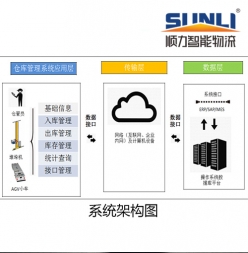 麻豆国产VA免费精品高清在线WCS仓库控制系统
