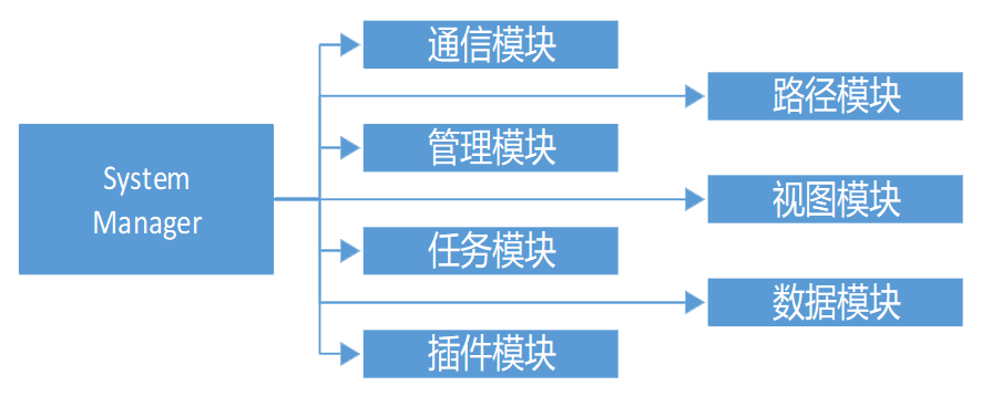 麻豆国产VA免费精品高清在线AGV综合管理系统